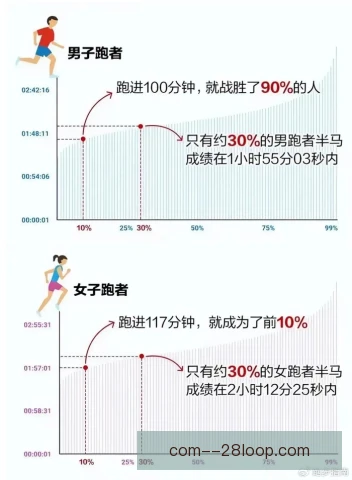 升班黑马跑动距离，高强度冲刺跑撑起爆冷底气